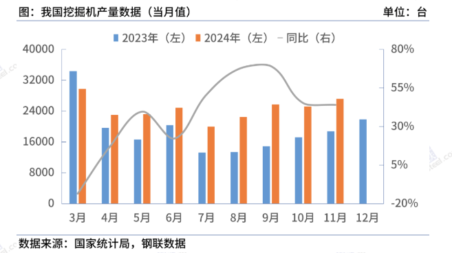 Mysteel年报：2025年国内型钢价格中枢继续下移(图11)