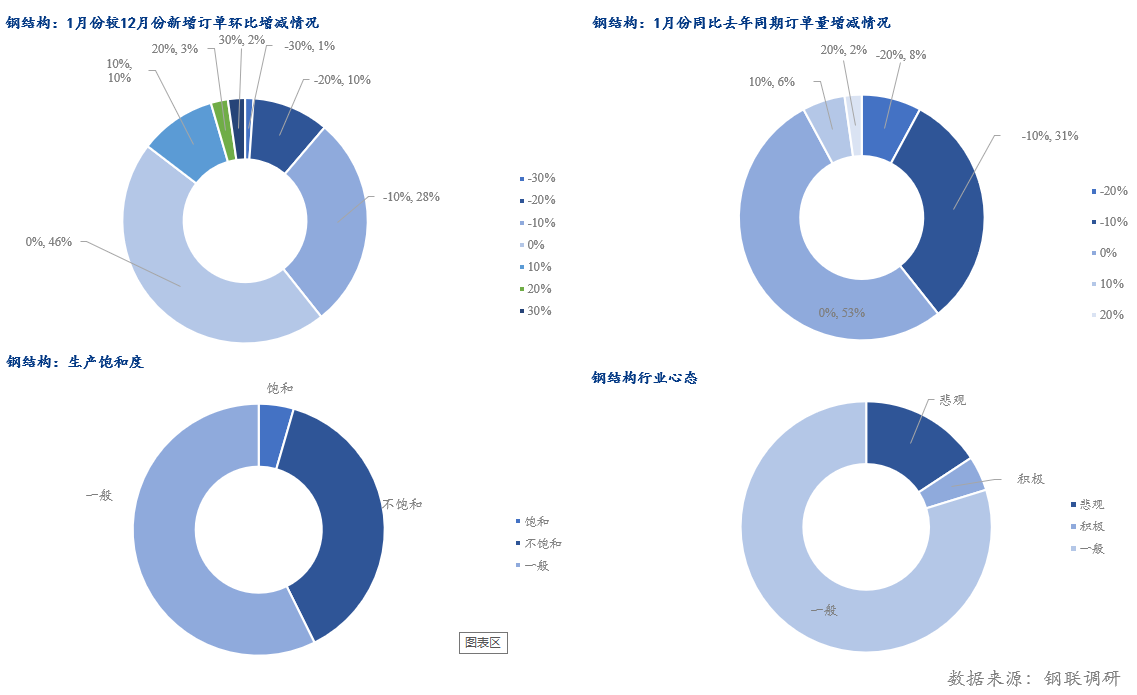 Mysteel年报：2025年国内型钢价格中枢继续下移(图12)