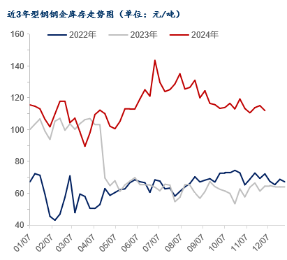Mysteel年报：2025年国内型钢价格中枢继续下移(图15)