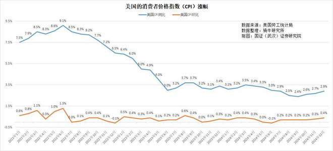 新年第一次会议美联储宣布不降息降息预期改变压抑中国空间(图2)