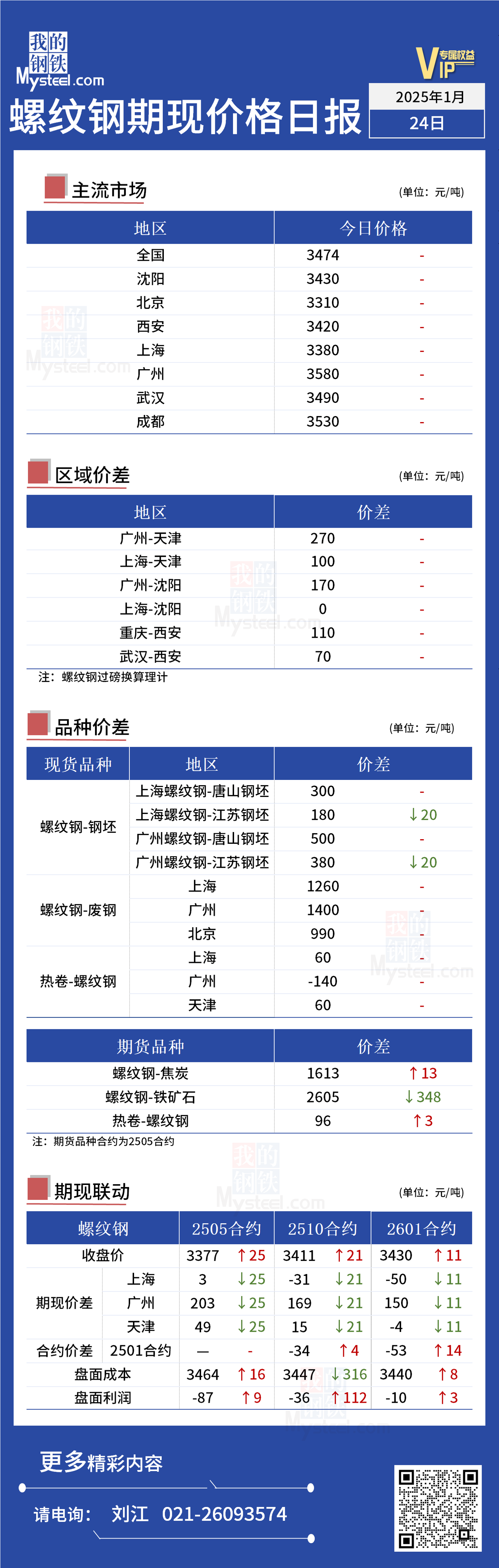 Im体育网站：Mysteel日报：今日螺纹钢盘面价格小幅上涨(图1)