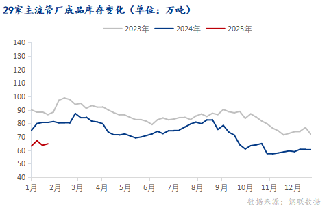 Im体育网站：Mysteel：春节后全国焊管价格或有一定上行空间(图3)