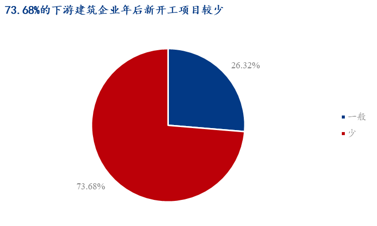 Im体育网站：Mysteel：春节后全国焊管价格或有一定上行空间(图5)