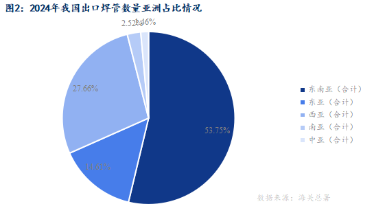 Mysteel：贸易争端加剧焊管出口形势简析(图2)