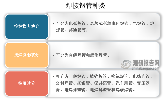 Im（中国体育）：中国焊接钢管行业发展趋势分析与未来前景研究报告（2024-2031年）(图1)