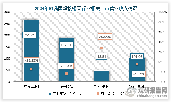 Im（中国体育）：中国焊接钢管行业发展趋势分析与未来前景研究报告（2024-2031年）(图5)