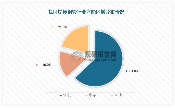 Im（中国体育）：中国焊接钢管行业发展趋势分析与未来前景研究报告（2024-2031年）(图3)