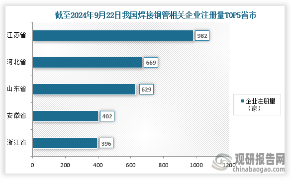 Im（中国体育）：中国焊接钢管行业发展趋势分析与未来前景研究报告（2024-2031年）(图4)