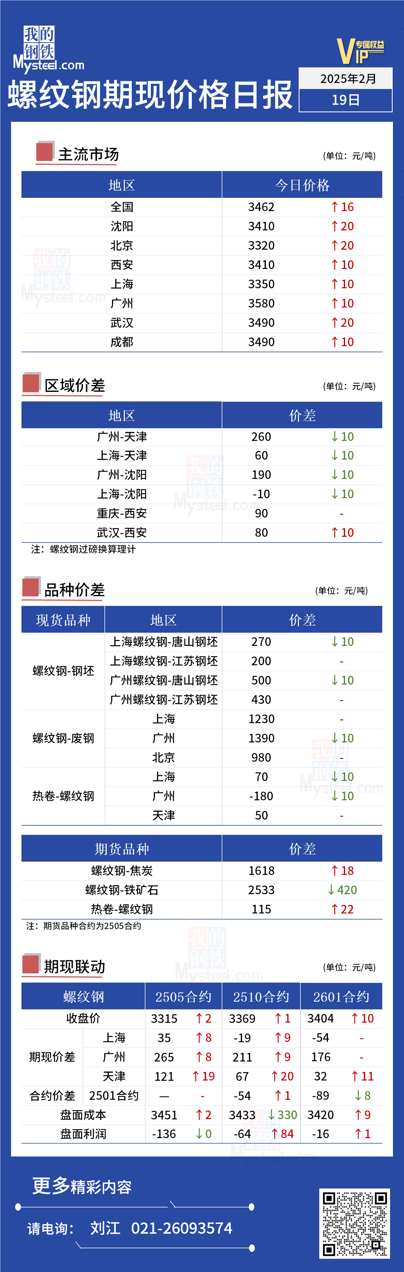 Im（中国体育）：Mysteel日报：今日螺纹钢期现价格小幅上涨(图1)