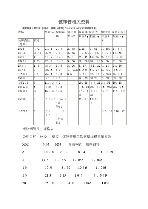 Im体育网站：镀锌钢管理论重量与尺寸换算表(图2)