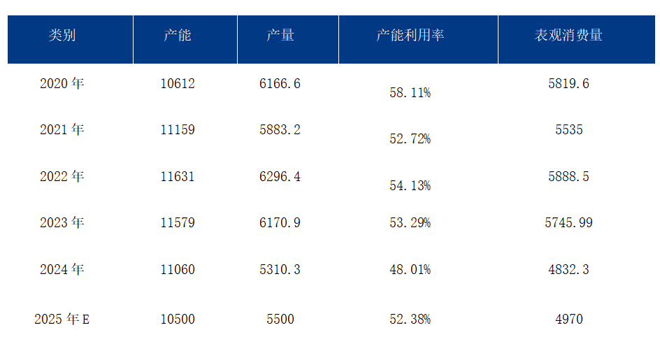 Im（中国体育）：Mysteel参考丨2025年焊管行业供需及前景展望(图1)
