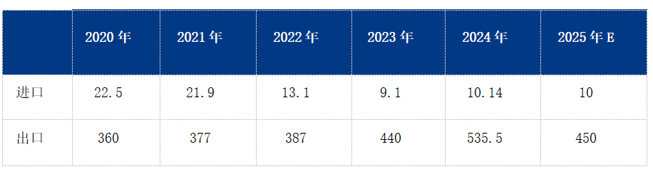 Im（中国体育）：Mysteel参考丨2025年焊管行业供需及前景展望(图3)