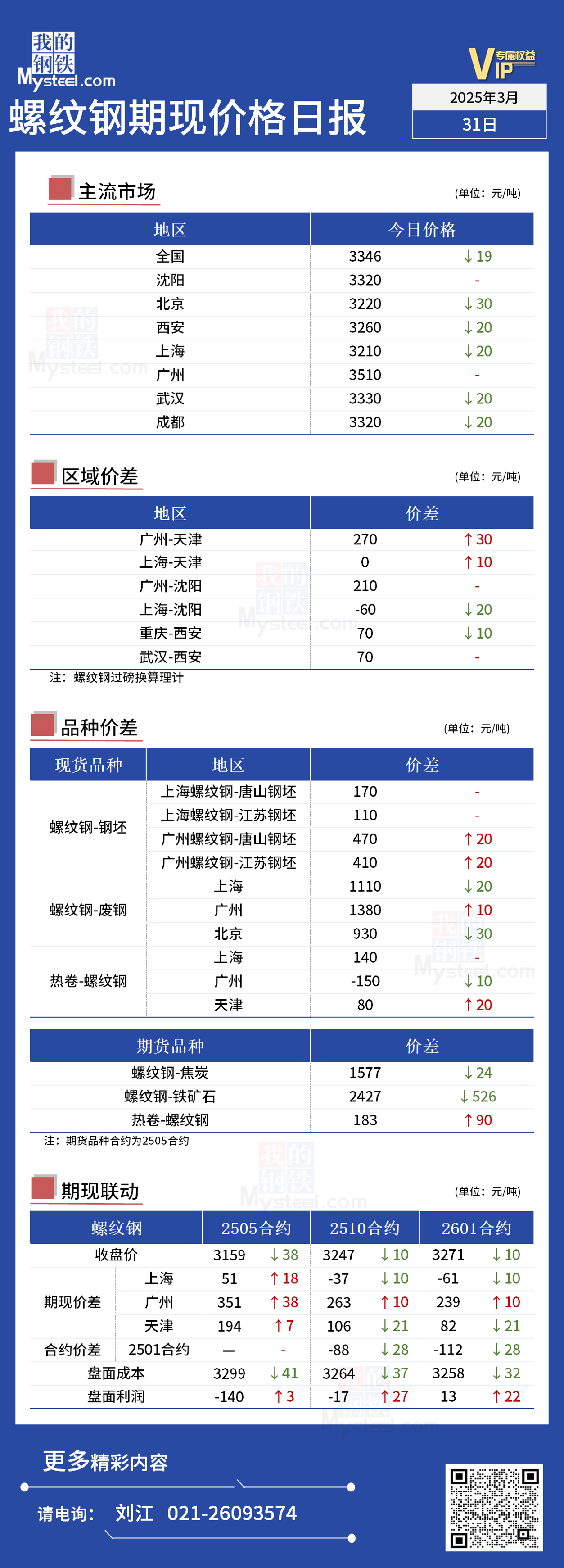 Mysteel日报：今日螺纹期现价格小幅下行(图1)