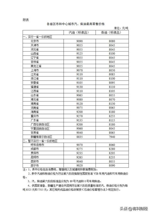 Im体育网站：加油站柴油、95、92号汽油今日价格4月2日国内油价或将大幅上调(图5)