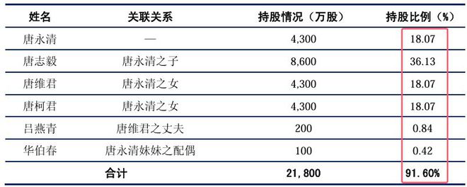数百个钢企老板破产他却得以安全逃离一家六口提走40亿(图4)