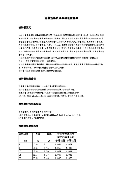常用镀锌钢管规格表(图1)
