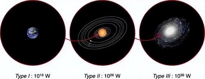1500光年外的外星文明或许拥有让人类羡慕的戴森球！(图3)