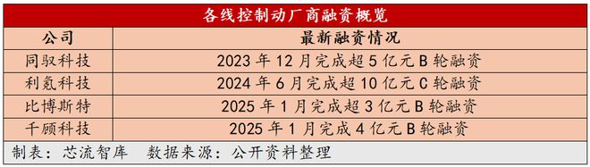 Im体育网站：线控制动国产突围新势力四小龙的商业模式革新与技术竞速(图2)