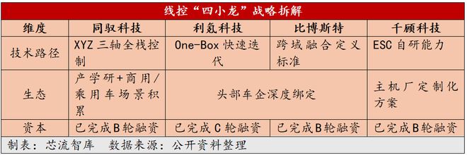 Im体育网站：线控制动国产突围新势力四小龙的商业模式革新与技术竞速(图1)