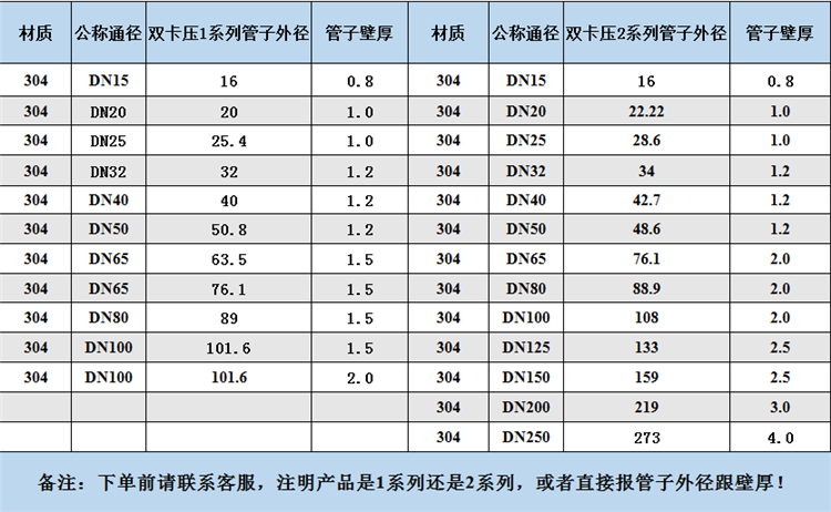 Im体育网站：薄壁不锈钢水管规格型号表是多少？(图1)