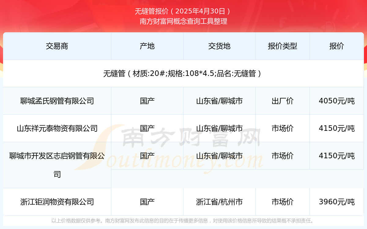 Im体育网站：2025年4月30日无缝管报价_无缝管近期走势(图1)