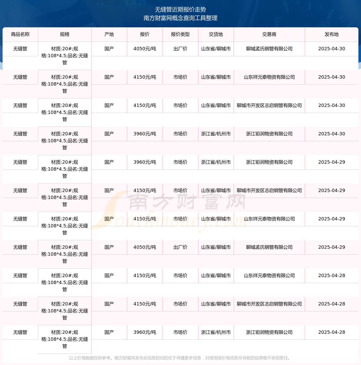 Im体育网站：2025年4月30日无缝管报价_无缝管近期走势(图2)