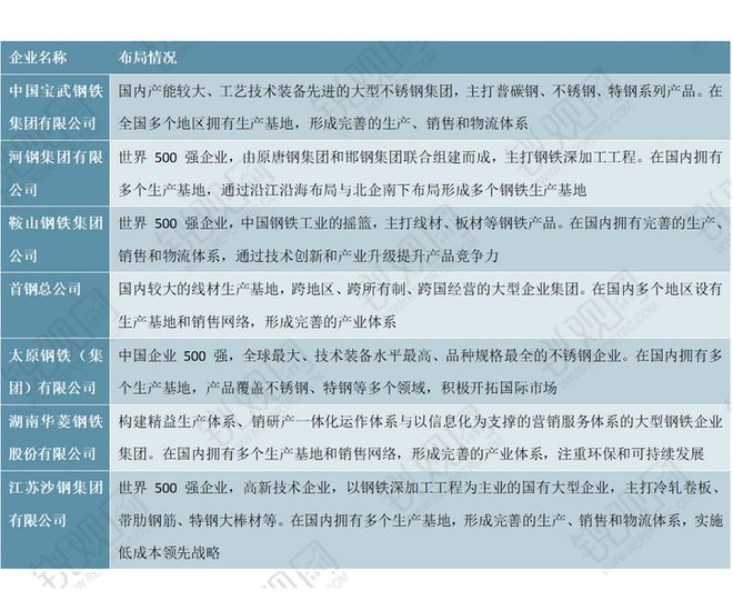 Im（中国体育）：2025-2029年中国钢材市场前景预测及投资咨询报告(图2)