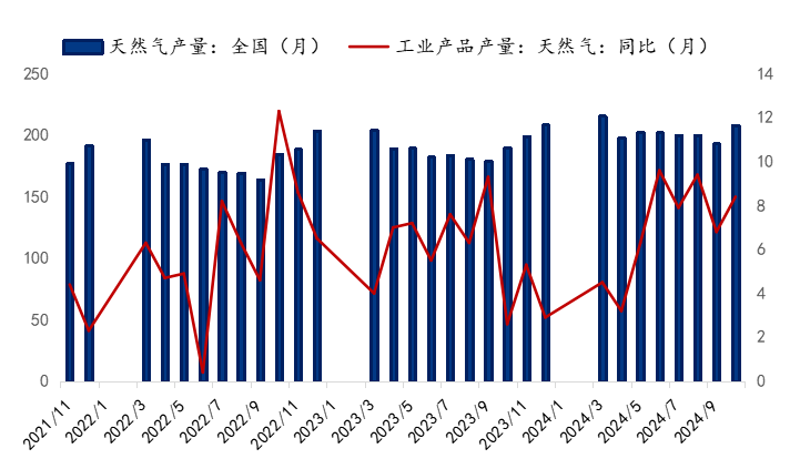 Mysteel参考丨国内螺旋管市场现状分析及下游需求展望(图9)