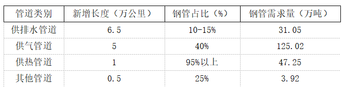 Mysteel参考丨国内螺旋管市场现状分析及下游需求展望(图10)