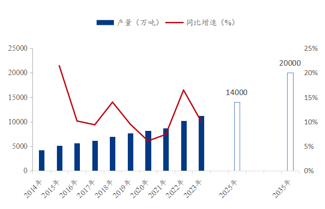 Mysteel参考丨国内螺旋管市场现状分析及下游需求展望(图11)