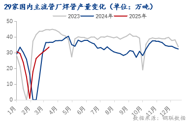 Im（中国体育）：Mysteel：金三证“伪”焊管价格几何？(图1)