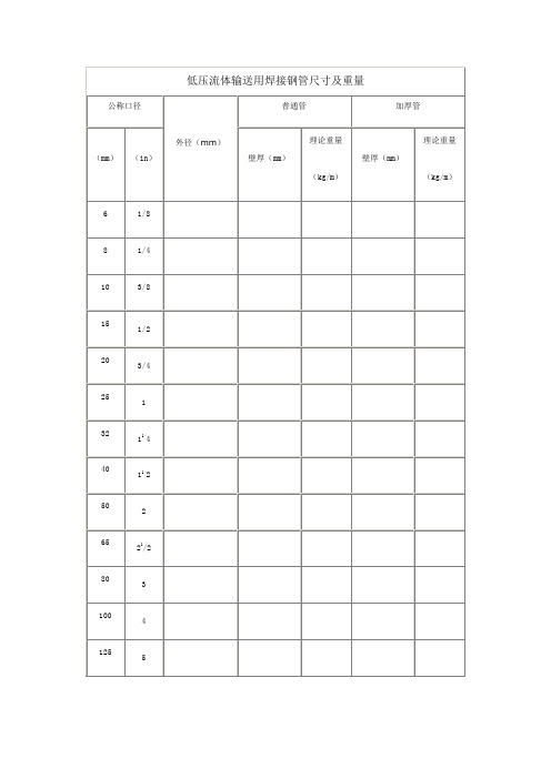 普通焊接钢管尺寸对比表及理论重量(图1)