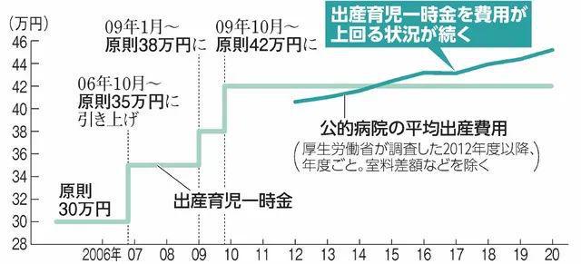 关注！三胎奖励300万！大中小日企为留人才推出各种诱人福利(图2)
