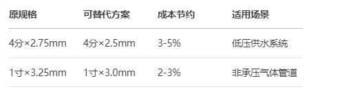 2025年5月9日成都市场主要镀锌钢管价格行情汇总(图1)
