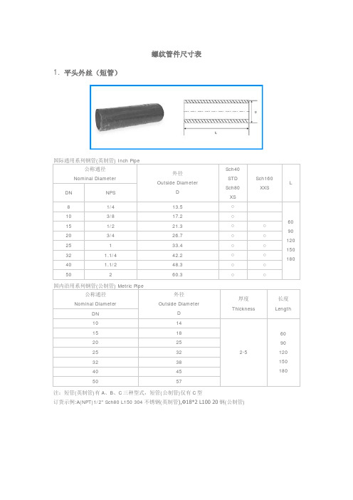 Im体育网站：管螺纹内外径尺寸对照表(图1)