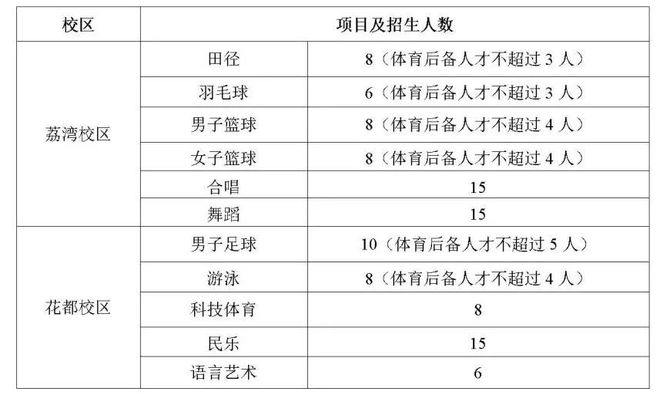 特长生相关问题合集(图2)