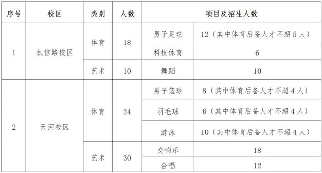 特长生相关问题合集(图7)