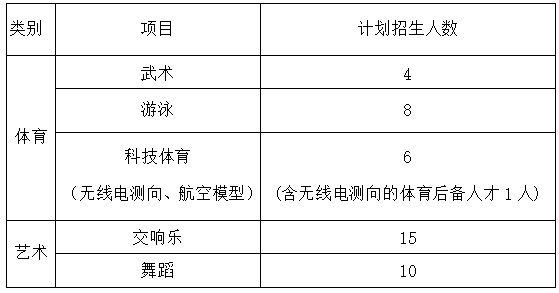 特长生相关问题合集(图14)