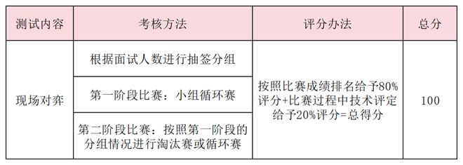 特长生相关问题合集(图27)