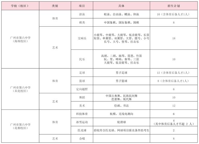 特长生相关问题合集(图26)