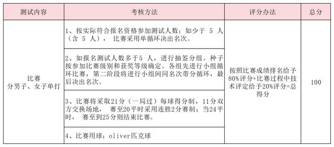 特长生相关问题合集(图32)