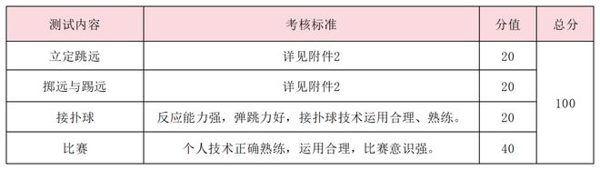 特长生相关问题合集(图30)