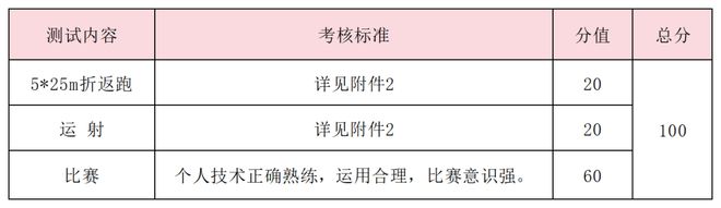 特长生相关问题合集(图29)