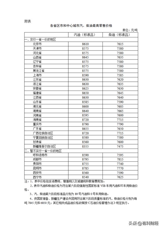 时间定了！6月3日国内油价或将上调加油站95、92号汽油今日价格(图4)