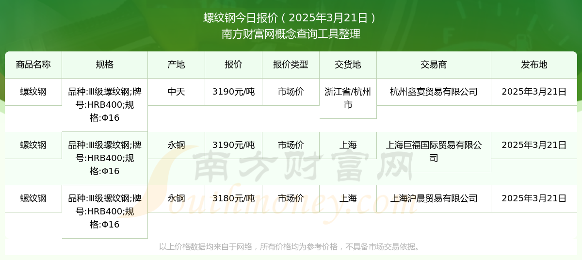 2025年3月21日螺纹钢市场价报价多少_近期价格走势(图1)
