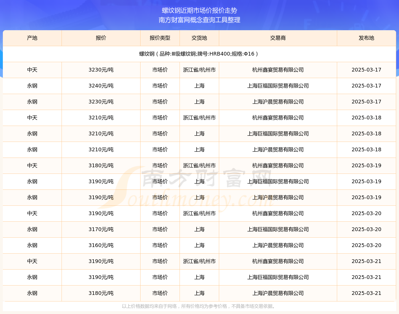 2025年3月21日螺纹钢市场价报价多少_近期价格走势(图2)
