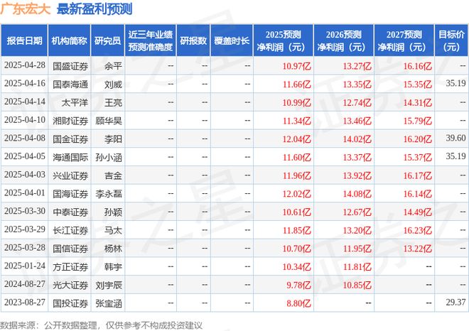 广东宏大：4月29日接受机构调研包括知名机构千合资本银叶投资的多家参与(图1)