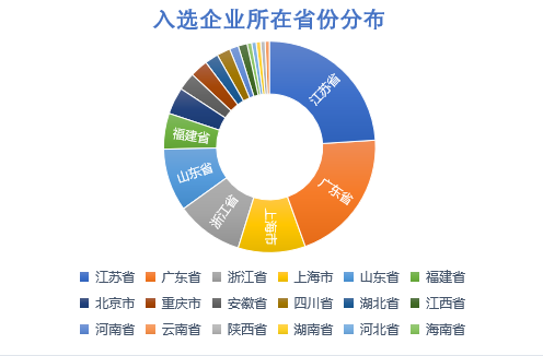 Im体育网站：体育赛道“专精特新”小巨人引领产业创新加速跑(图2)