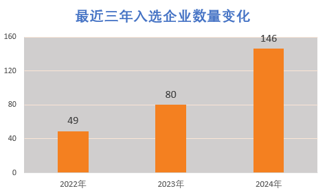 Im体育网站：体育赛道“专精特新”小巨人引领产业创新加速跑(图1)