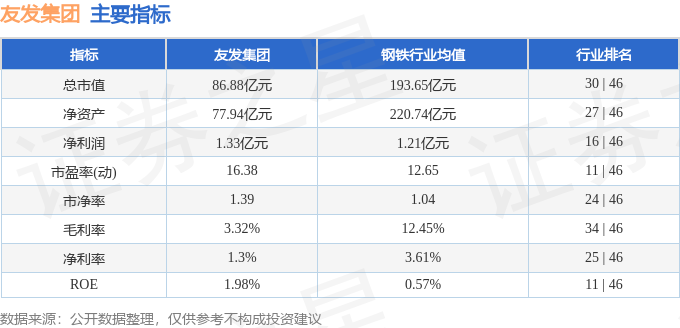 Im（中国体育）：股票行情快报：友发集团（601686）7月15日主力资金净卖出42919万元(图2)